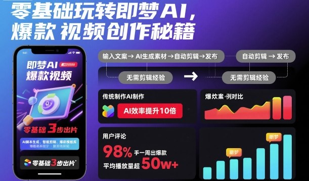 零基础玩转即梦AI,爆款视频创作秘籍-立业有术
