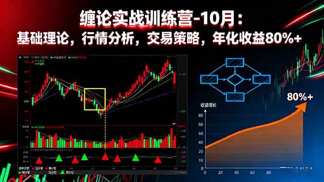 (16398期)缠论实战训练营-10月:基础理论,行情分析,交易策略,年化收益80%+-立业有术