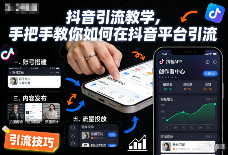 抖音引流教学,手把手教你如何在抖音平台引流-立业有术