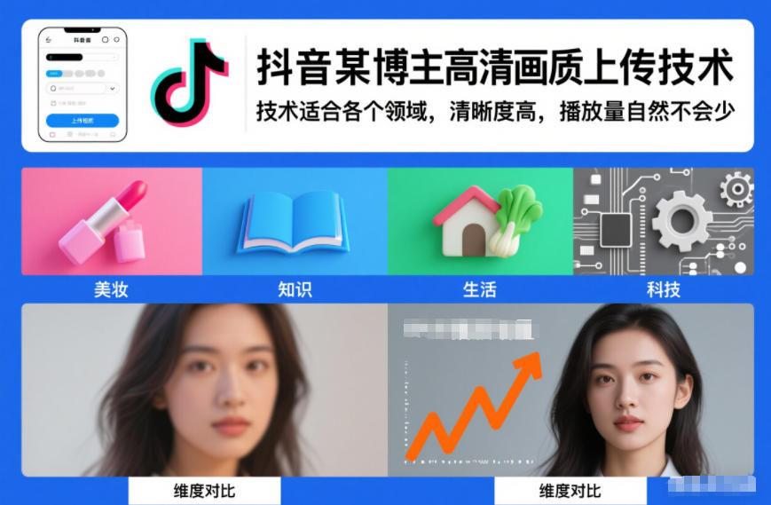 抖音某博主视频高清画质上传技术,技术适合各个领域,清晰度高,播放量自然不会少-立业有术