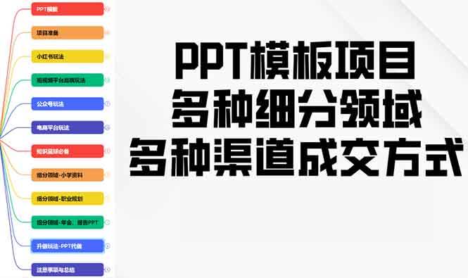 （13942期）PPT模板项目，多种细分领域，多种渠道成交方式，实操教学-立业有术
