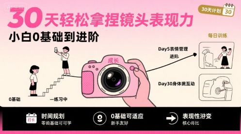 30天轻松拿捏镜头表现力，小白0基础到进阶-立业有术
