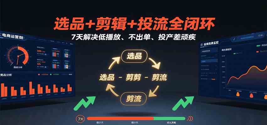 选品+剪辑+投流全闭环，7天解决低播放、不出单、投产差顽疾-立业有术