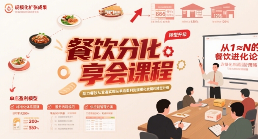 餐饮分享会课程，助力餐饮从业者实现从单店盈利到规模化发展的转型升级-立业有术