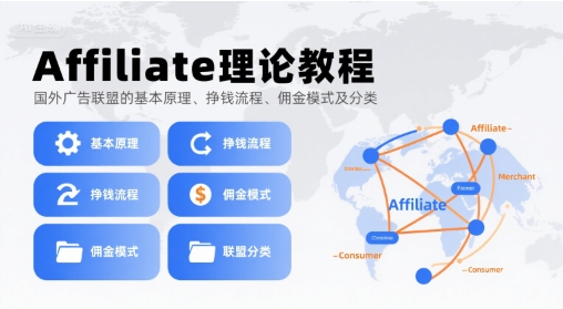 Affiliate理论教程，国外广告联盟的基本原理、挣钱流程、佣金模式及分类-立业有术