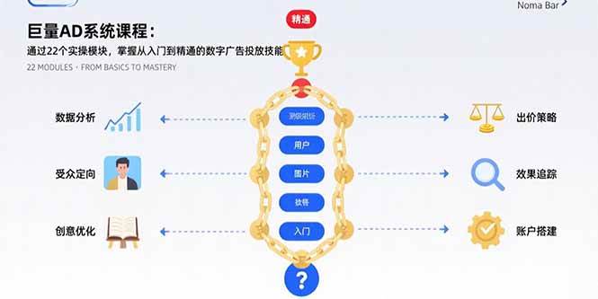 （15638期）巨量AD系统课程：通过22个实操模块，掌握从入门到精通的数字广告投放技能-立业有术