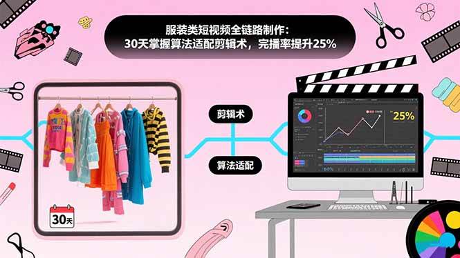 （15655期）服装类短视频全链路制作：30天掌握算法适配剪辑术，完播率提升25%-立业有术