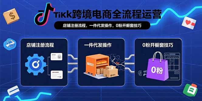 （15690期）TikTok跨境电商全流程运营：店铺注册流程，一件代发操作，0粉开橱窗技巧-立业有术