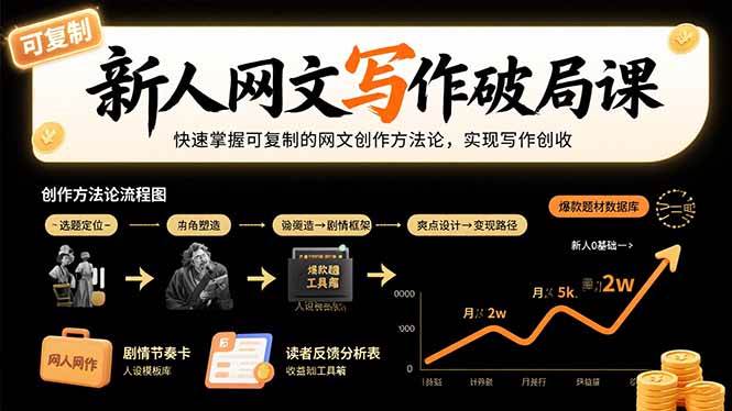 （15688期）新人网文写作破局课：快速掌握可复制的网文创作方法论，实现写作创收-立业有术