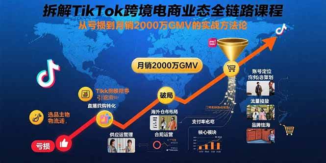 （15706期）拆解TikTok跨境电商业态全链路课程：从亏损到月销2000万GMV的实战方法论-立业有术