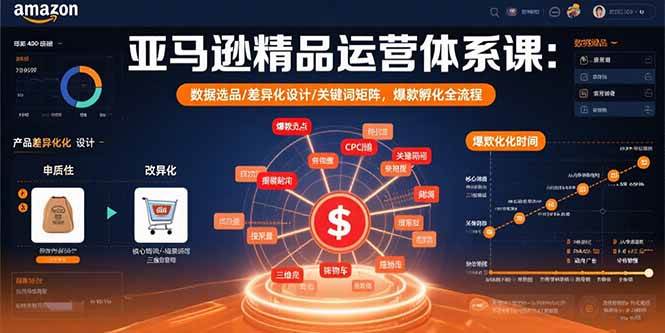 （15750期）亚马逊精品运营体系课：数据选品/差异化设计/关键词矩阵，爆款孵化全流程-立业有术