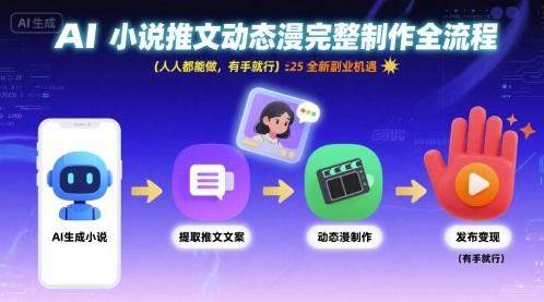 AI小说推文动态漫完整制作全流程，人人都能做，有手就行，全新副业机遇-立业有术