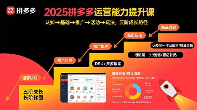 （15826期）2025拼多多运营能力提升课：认知→基础→推广→活动→玩法，五阶成长路径-立业有术
