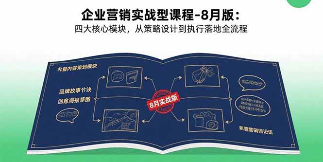 （15823期）企业营销实战型课程-8月版：四大核心模块，从策略设计到执行落地全流程-立业有术