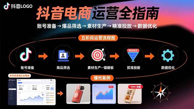 （15829期）抖音电商运营全指南：账号准备→爆品筛选→素材生产→精准投放→数据优化-立业有术