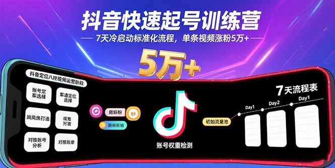 （15844期）抖音快速起号训练营，7天冷启动标准化流程，单条视频涨粉5万+-立业有术