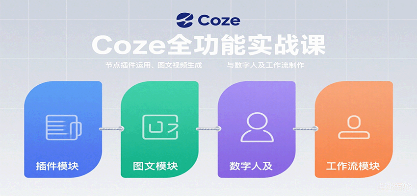 Coze全功能实战课：节点插件运用、图文视频生成与数字人及工作流制作-立业有术