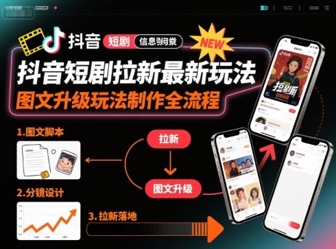 抖音短剧拉新最新玩法之图文升级玩法制作全流程，操作简单，0粉可做-立业有术