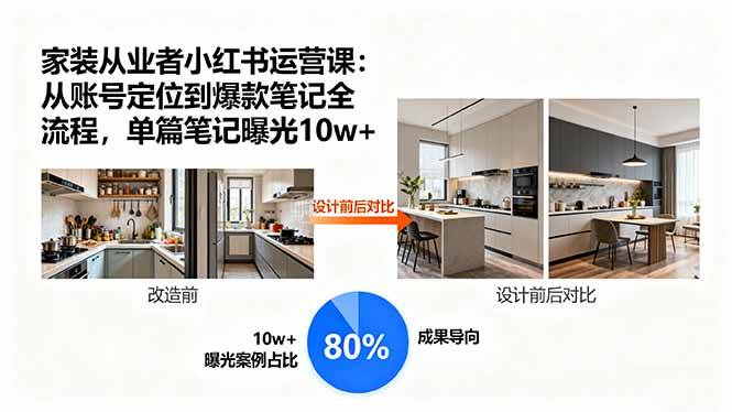 （15990期）家装从业者小红书运营课：从账号定位到爆款笔记全流程，单篇笔记曝光10w+-立业有术