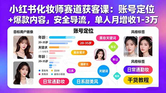 （15982期）小红书化妆师赛道获客课：账号定位＋爆款内容＋安全导流，单人月增收1-3万-立业有术