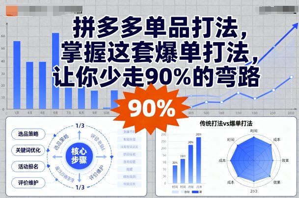 拼多多单品打法，掌握这套爆单打法，让你少走90%的弯路-立业有术