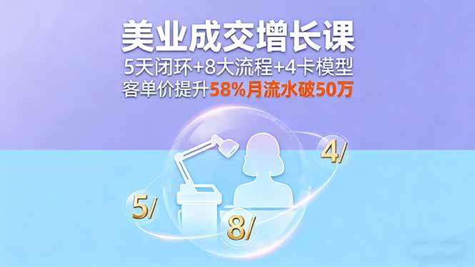 （16064期）美业成交增长课，5天闭环+8大流程+4卡模型，客单价提升58%月流水破50万-立业有术