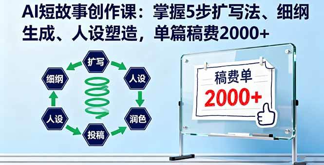 （16203期）AI短故事创作课：掌握5步扩写法、细纲生成、人设塑造，单篇稿费2000+-立业有术