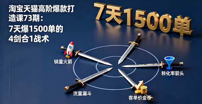 （16200期）淘宝天猫高阶爆款打造课73期：7天爆1500单的4剑合1战术-立业有术