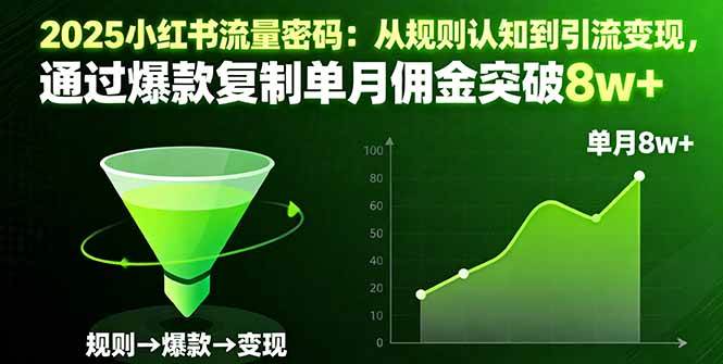 （16257期）2025小红书流量密码：从规则认知到引流变现，通过爆款复制单月佣金突破8w+-立业有术