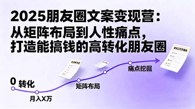 （16263期）2025朋友圈文案变现营：从矩阵布局到人性痛点，打造能搞钱的高转化朋友圈-立业有术