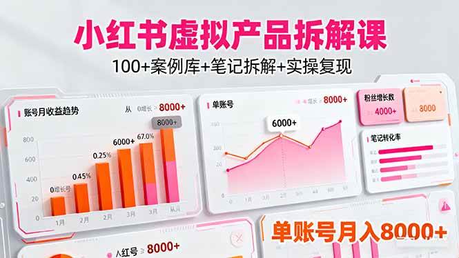 （16330期）小红书虚拟产品拆解课：100+案例库+笔记拆解+实操复现，单账号月入8000+-立业有术