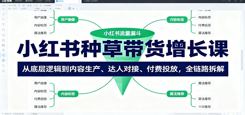 小红书种草带货增长课：从底层逻辑到内容生产、达人对接、付费投放，全链路拆解-立业有术