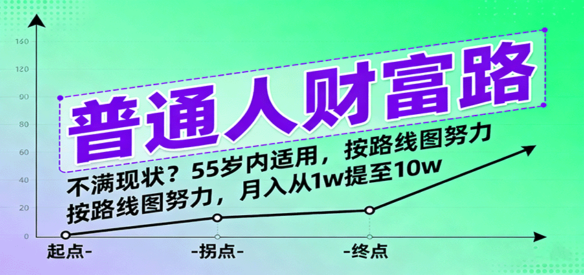 普通人财富路：不满现状？55岁内适用，按路线图努力，月入从1w提至10w-立业有术