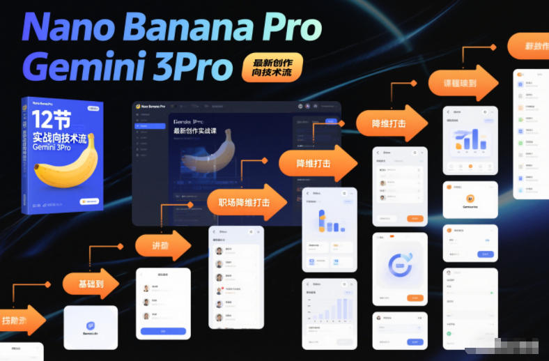 Nano Banana Pro Gemini 3Pro，最新创作实战课，12节实战向技术流，职场降维打击-立业有术
