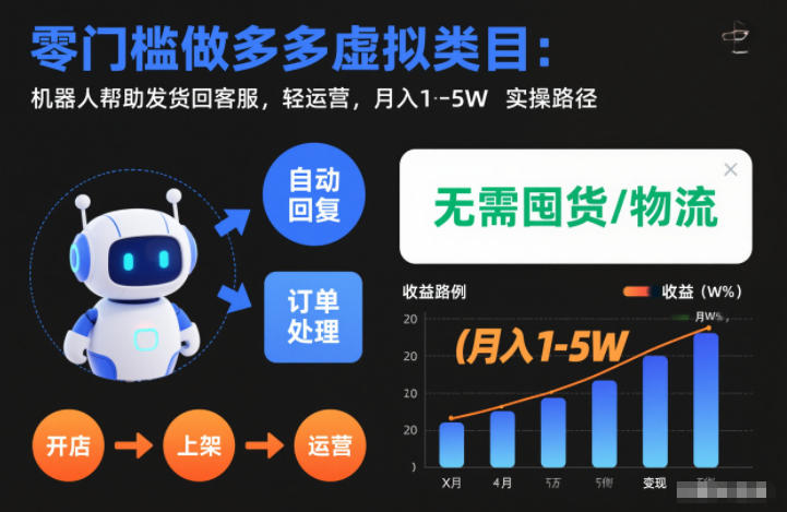 零门槛做多多虚拟类目：机器人帮助发货回客服，轻运营，月入1-5W实操路径【揭秘】-立业有术