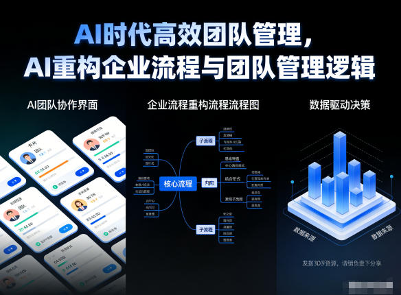 AI时代高效团队管理，AI重构企业流程与团队管理逻辑-立业有术