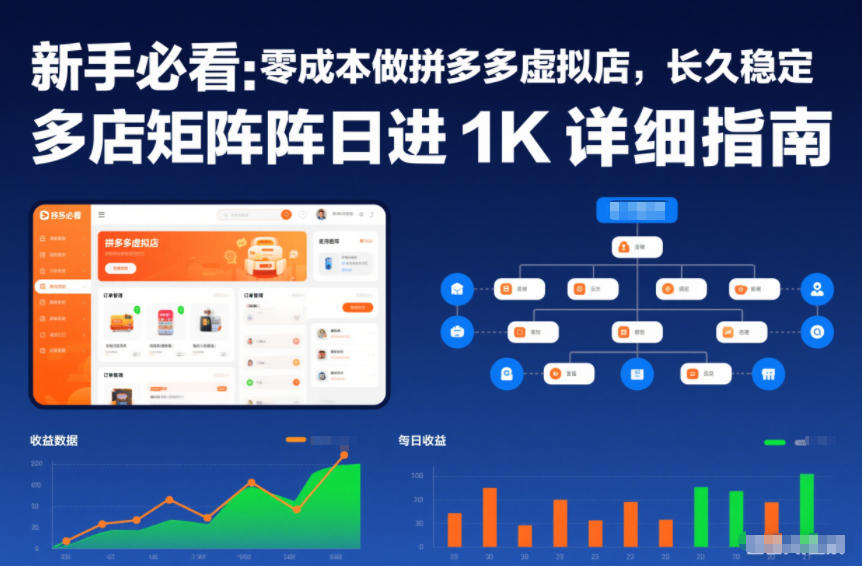 新手必看：零成本做拼多多虚拟店，长久稳定，多店矩阵日进1K详细指南【揭秘】-立业有术