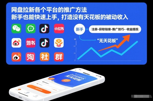 网盘拉新各个平台的推广方法，新手也能快速上手，打造没有天花板的被动收入-立业有术