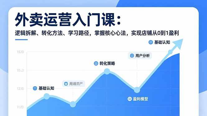 （17027期）外卖运营入门课，逻辑拆解、转化方法、学习路径，掌握核心心法，实现店铺从0到1盈利-立业有术