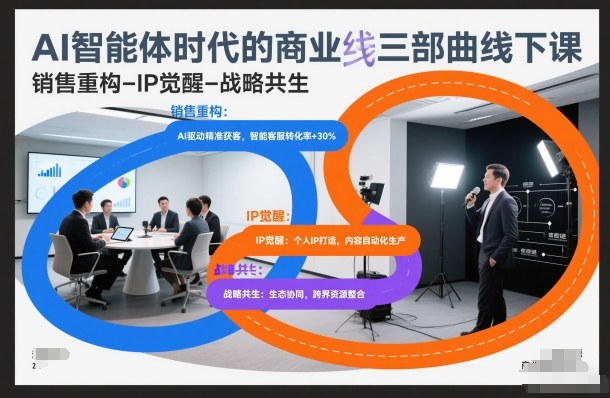 AI智能体时代的商业三部曲线下课，销售重构-IP觉醒-战略共生-立业有术