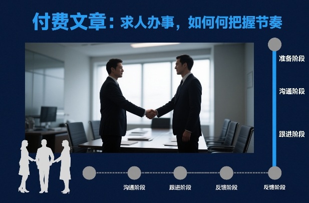 付费文章：求人办事，如何把握节奏-立业有术