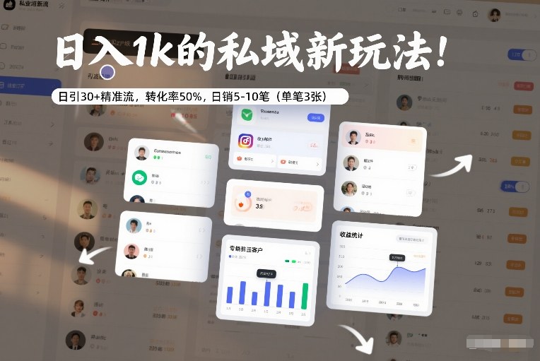 日入1k的私域新玩法：日引30+精准流，转化率50%，日销5-10笔（单笔3张）-立业有术
