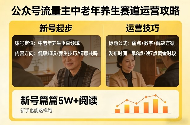 公众号流量主中老年养生赛道，新号篇篇5W+阅读，新手也能这样跑-立业有术