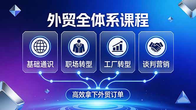 （17643期）外贸全体系课程：覆盖基础通识+职场转型+工厂转型+谈判营销，一套流程帮你高效拿下外贸订单-立业有术